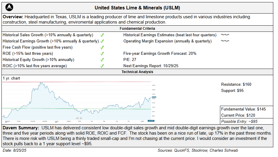USLM Stock Analysis