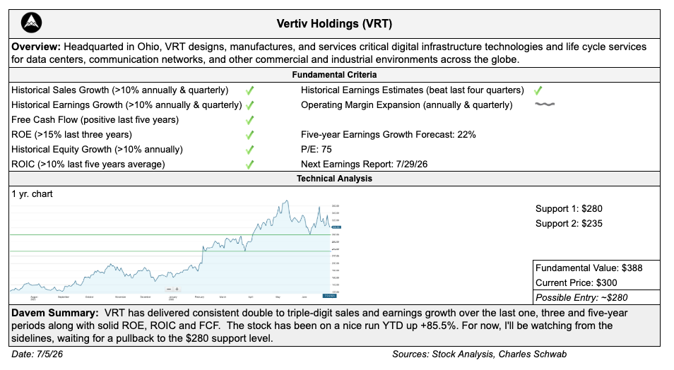 Snapshot financial review of Vertiv