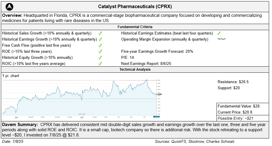 CPRX Stock Analysis