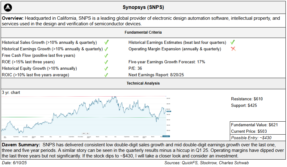 SNPS stock analysis