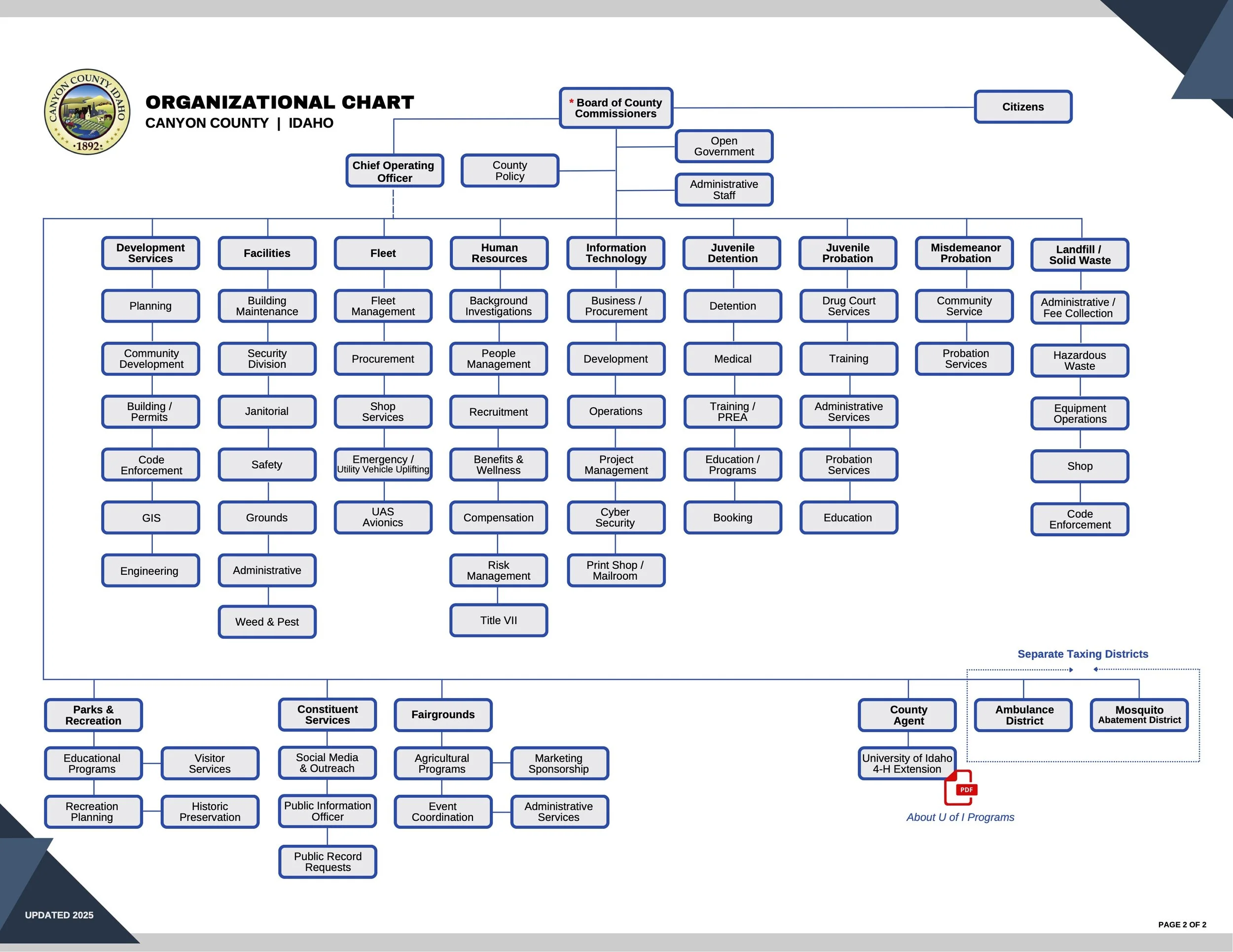 Canyon County Organizational Chart Board of Commissioners