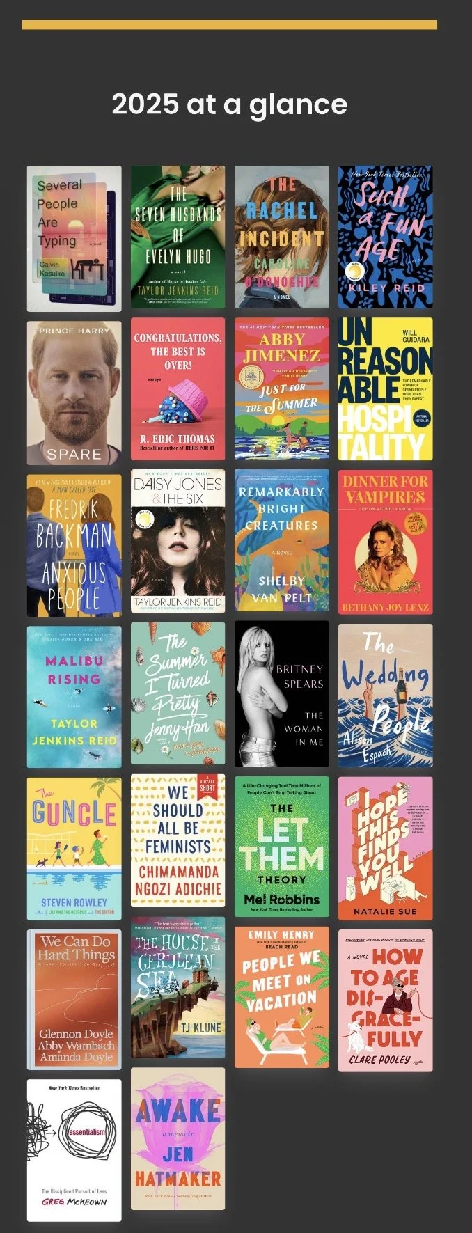 My 2025 reading scorecard