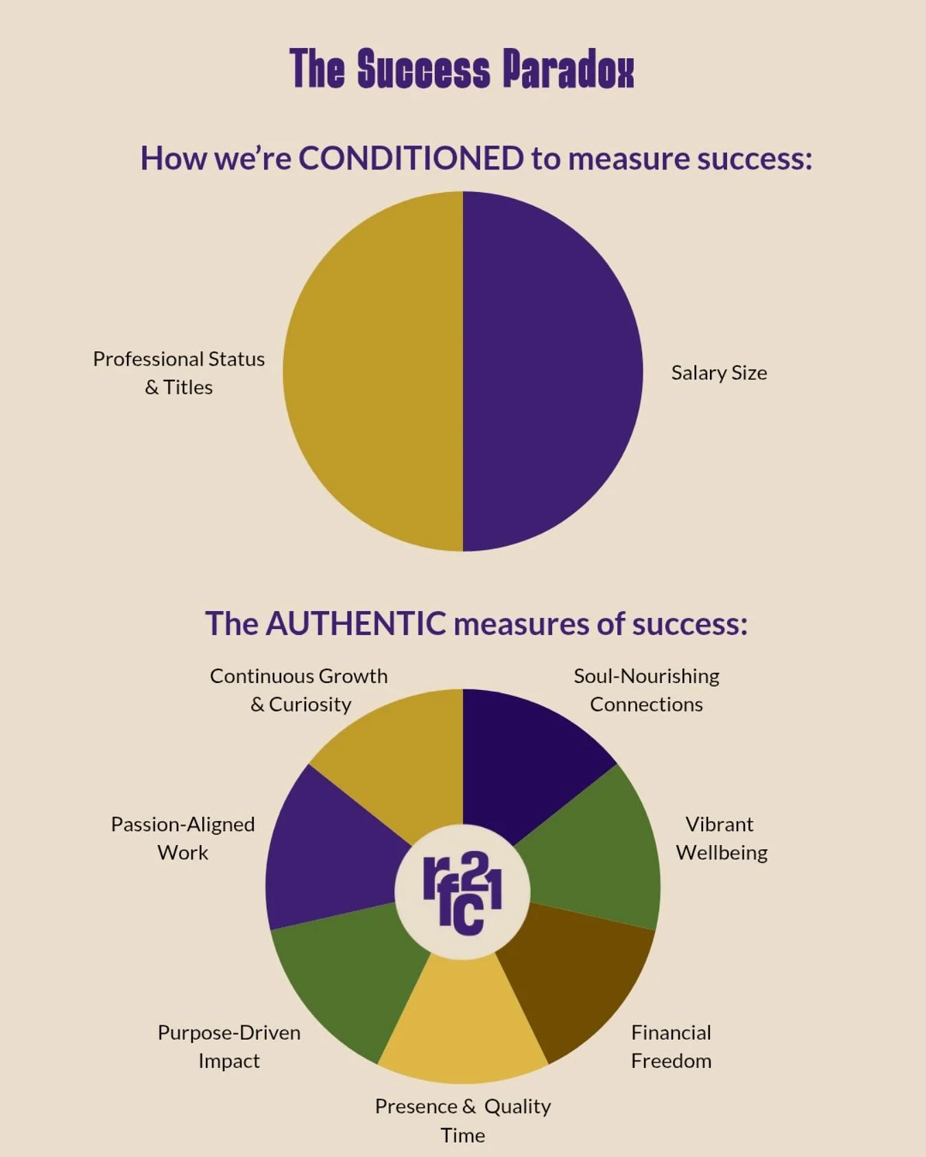 👆🏽Double tap 🤎 if you&rsquo;ve been caught up in society&rsquo;s narrow definition of success. 

We&rsquo;re taught very early in life that success equals an impressive job title and a fat paycheck. 💵 But I had to learn the hard way that chasing 