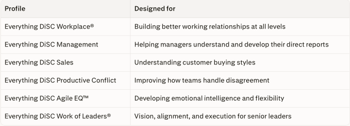 Everything DiSC application-specific profiles: Workplace, Management, Sales, Productive Conflict, Agile EQ, and Work of Leaders — published by Wiley