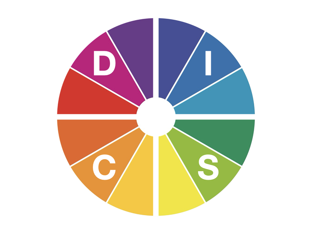 a colourful DISC circle showing D, I ,S & C