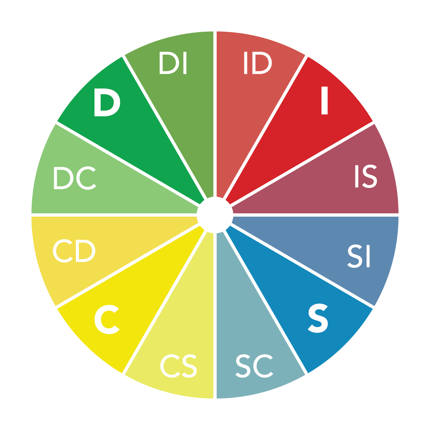 Disc Colour Energy DISC Profile NZ - Behavioural Assessments | disc.co.nz