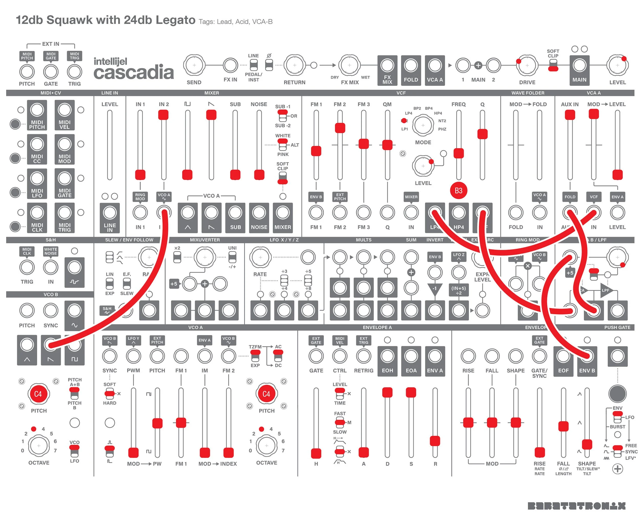 A patch sheet for the Intellijel Cascadia demonstrating how to create a lead synth with acid squawks on the attack and smoother 24db legato.