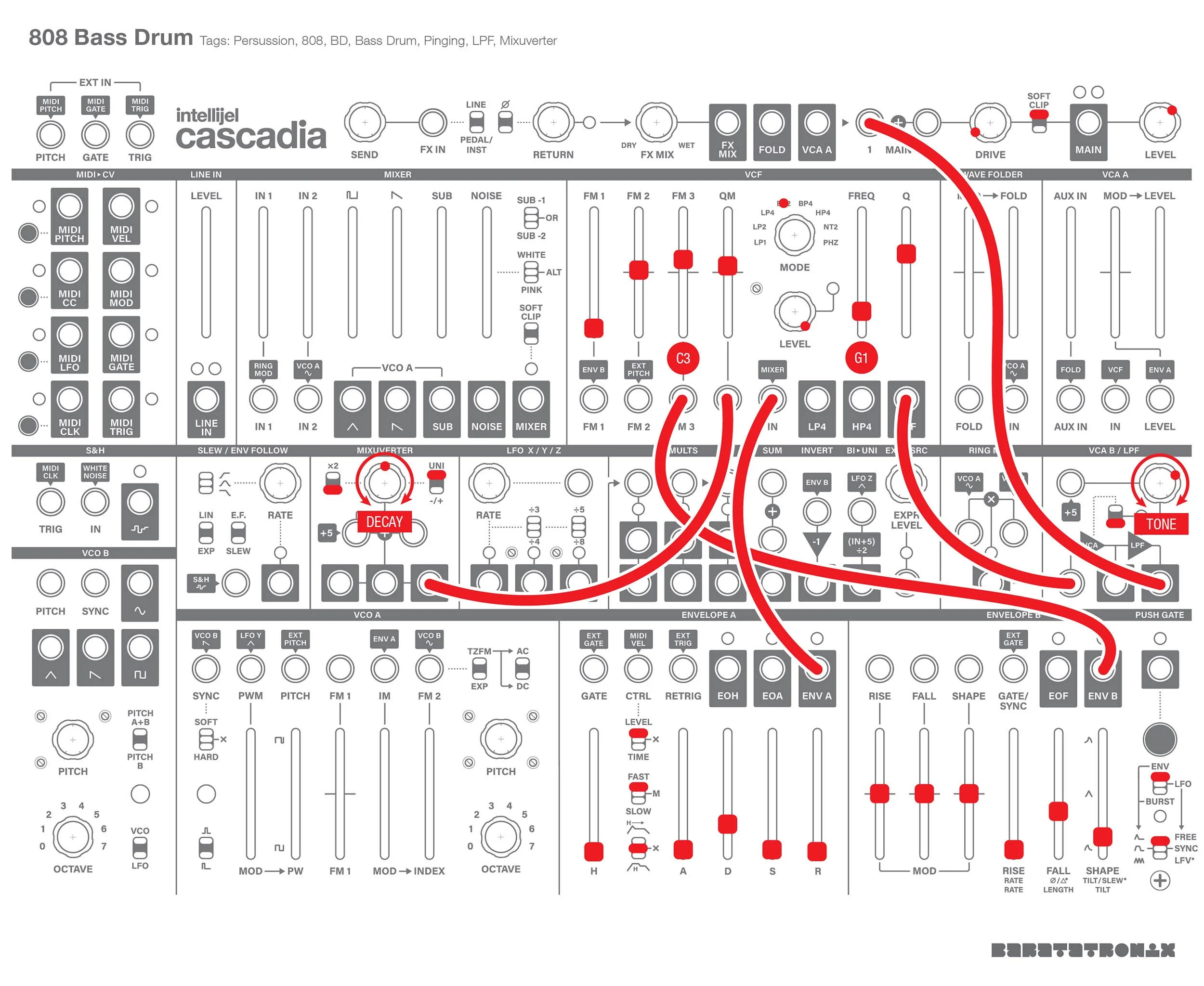 A patch sheet explaining how to recreate the Roland 808 BD on the Intellijel Cascadia.