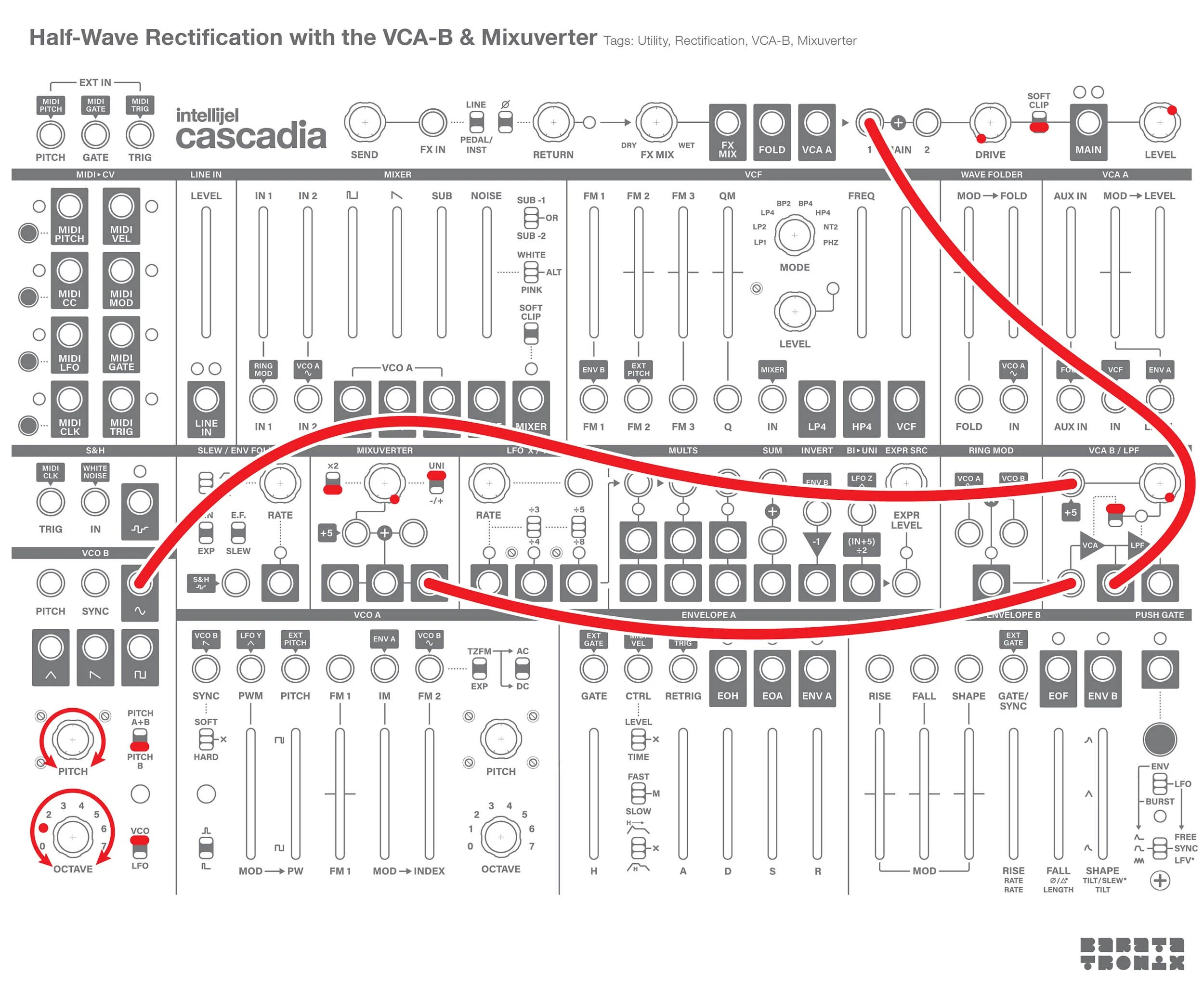 Half-Wave Rectification with the VCA-B &amp; Mixuverter