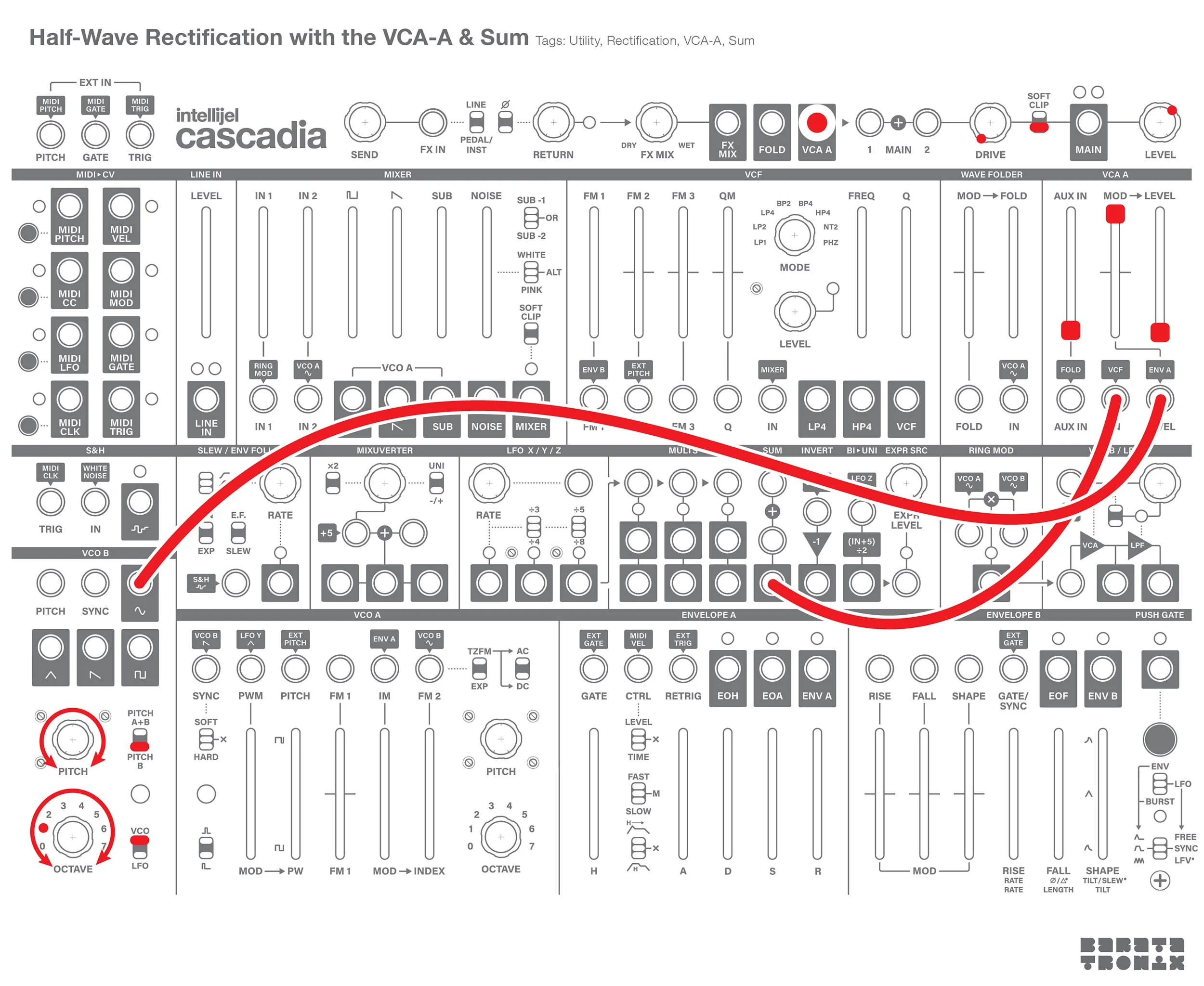 Half-Wave Rectification with the VCA-A &amp; the Sum
