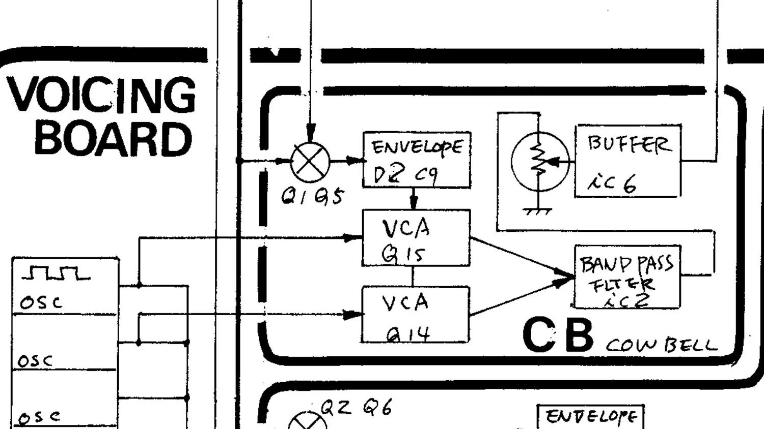 808 Cowbell Synthesis