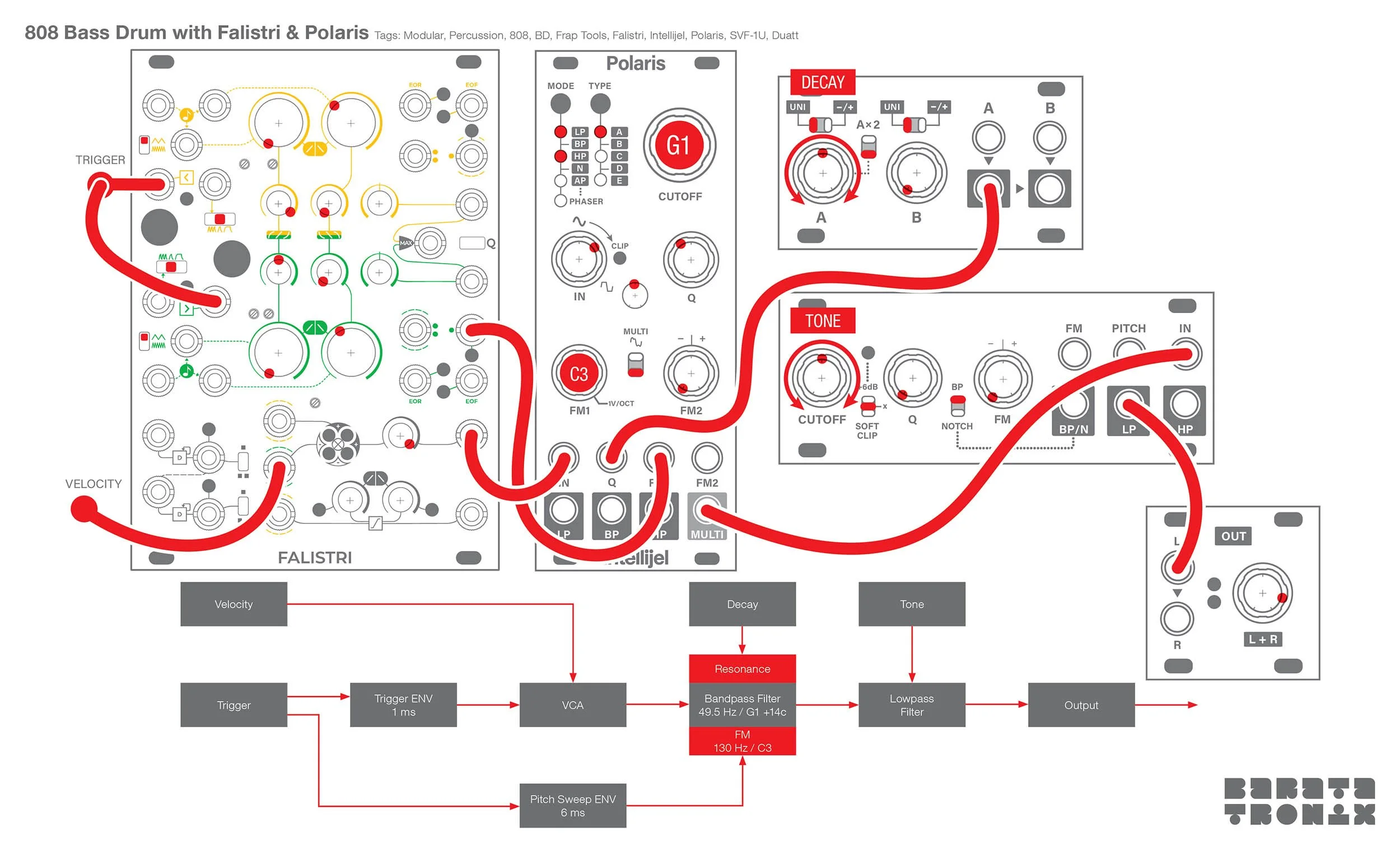An 808 bass drum patch made on a Eurorack modular featuring the Frap Tools Falistri, and the Intellijel Polaris.