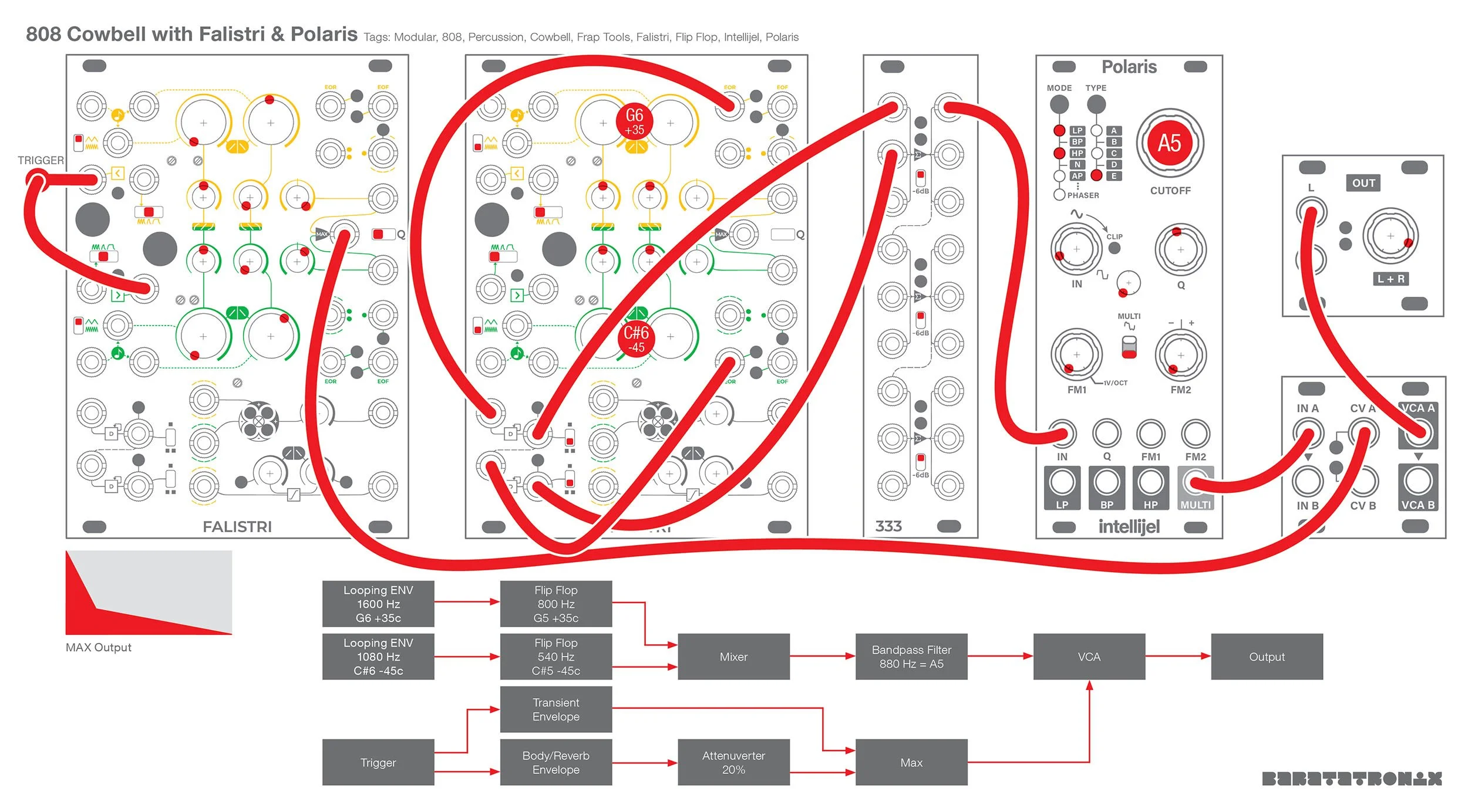An 808 cowbell patch made on a Eurorack modular featuring Frap Tools Falistri, with the Intellijel Polaris.
