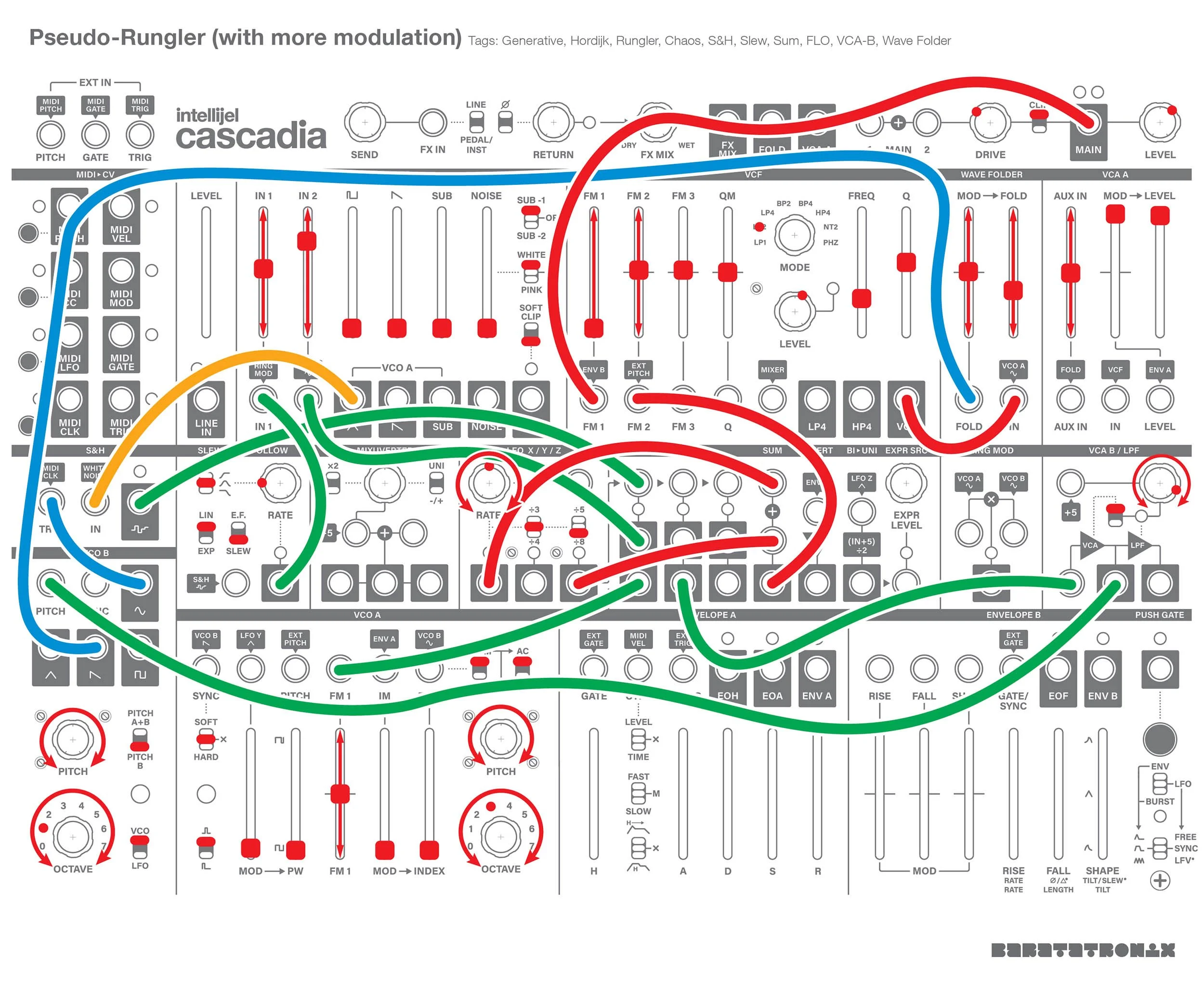 A patch sheet explaining how to create a Rungler-like patch on the Intellijel Cascadia.