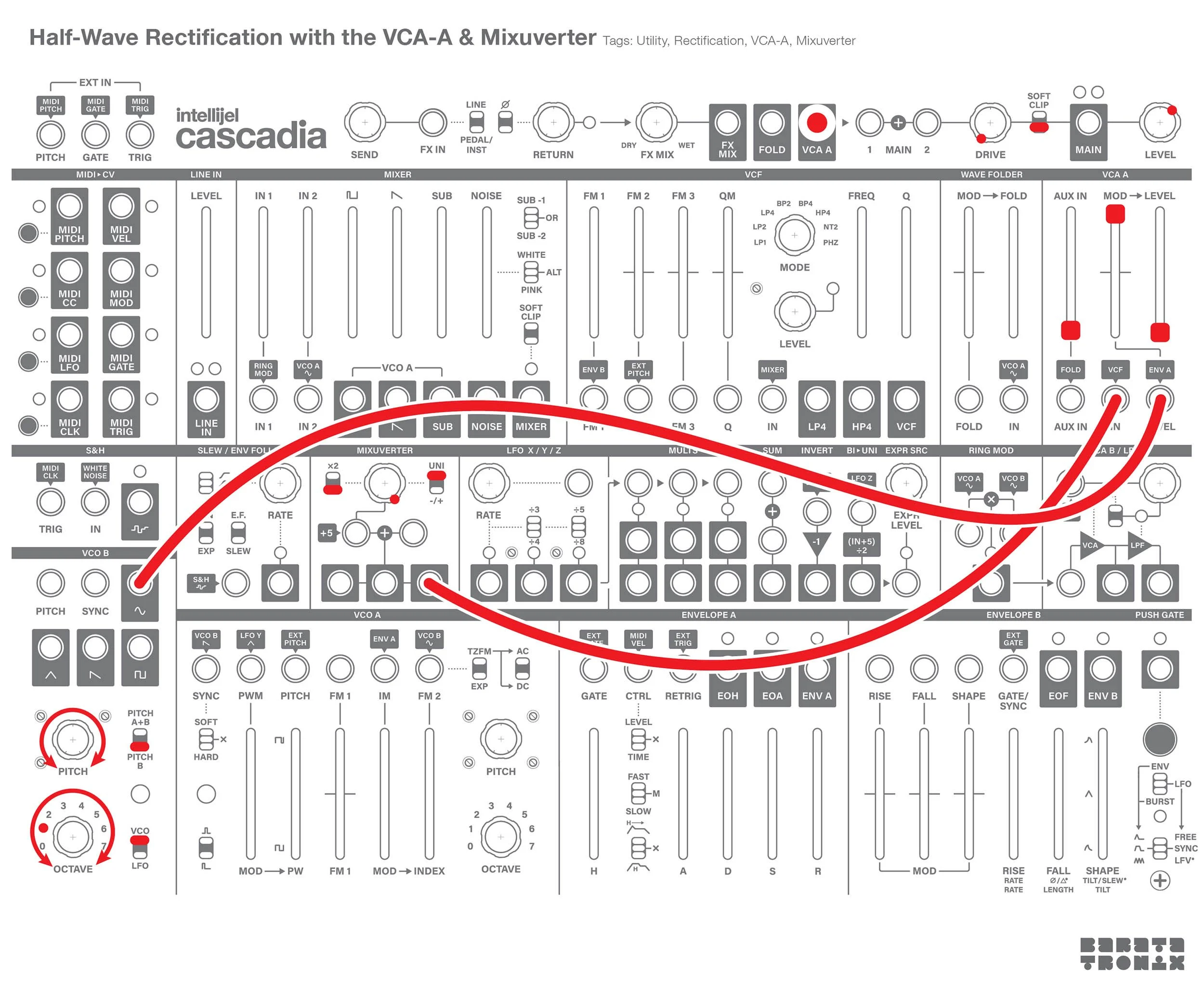 Half-Wave Rectification with the VCA-A &amp; Mixuverter