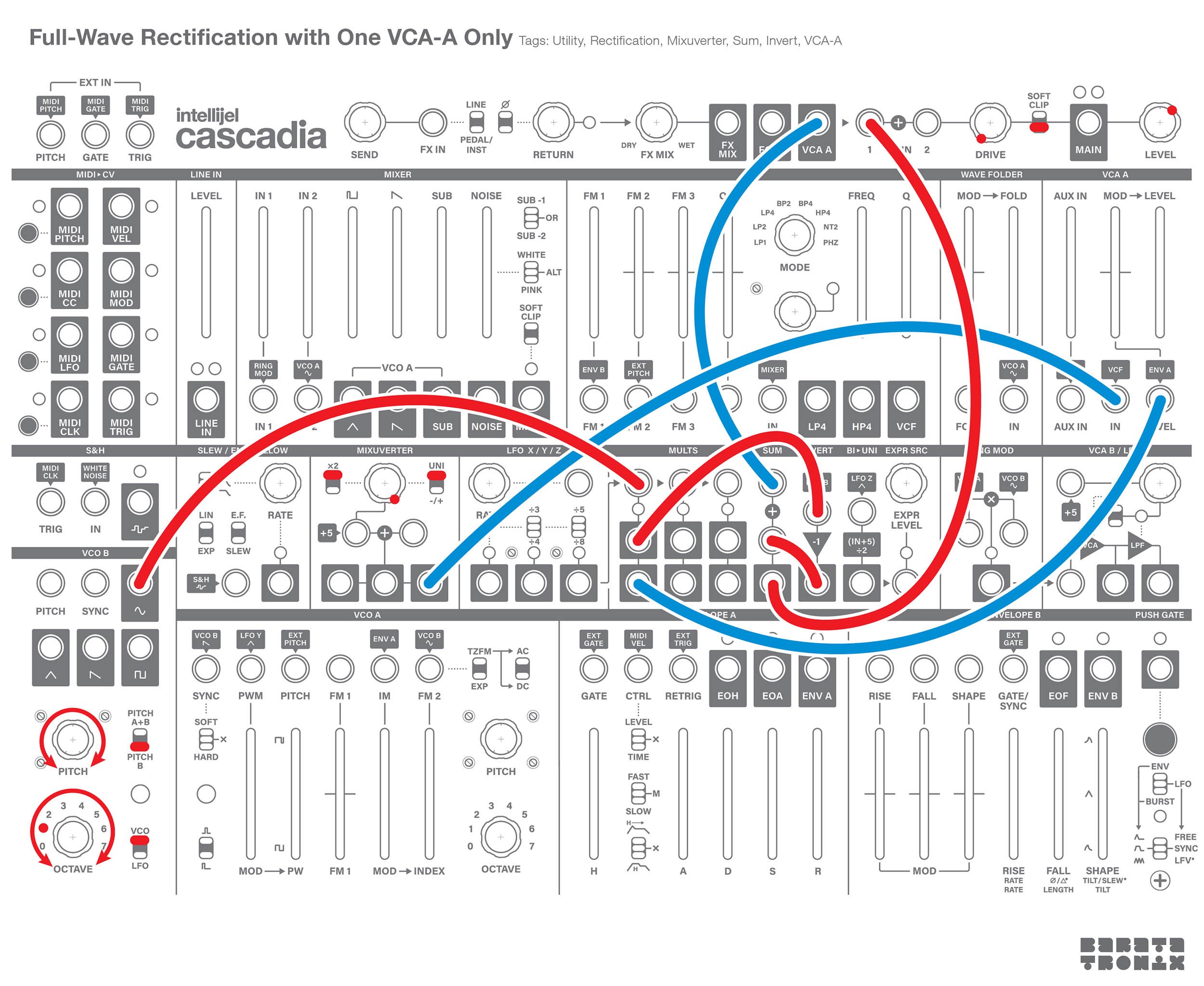 Full-Wave Rectification with VCA-A on Cascadia.