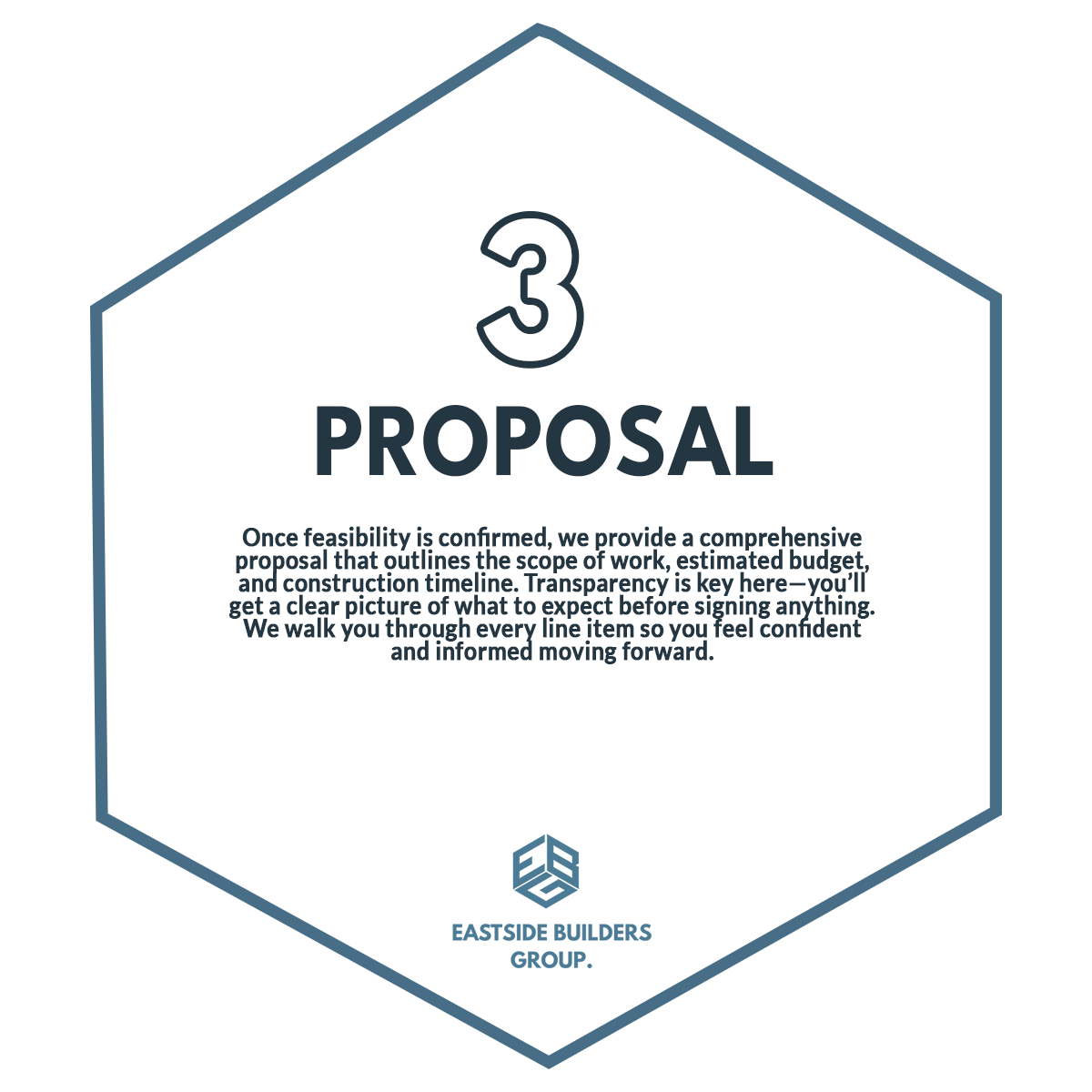 3. Proposal - Once feasibility is confirmed, we provide a comprehensive proposal that outlines the scope of work, estimated budget, and construction timeline. Transparency is key here - you'll get a clear picture of what to expect before signing anyt
