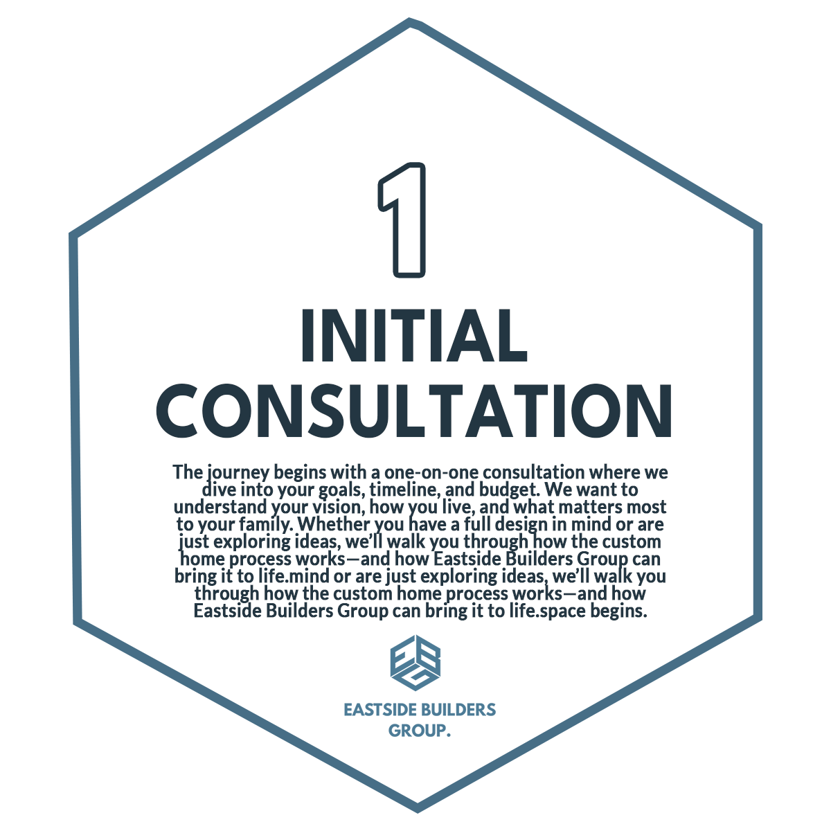 1. Initial Consultation - The journey begins with a one-on-one consultation, where we dive into your goals, timeline, and budget. We want to understand your vision, how you live, and what matters most to your family. Whether you have a full design in