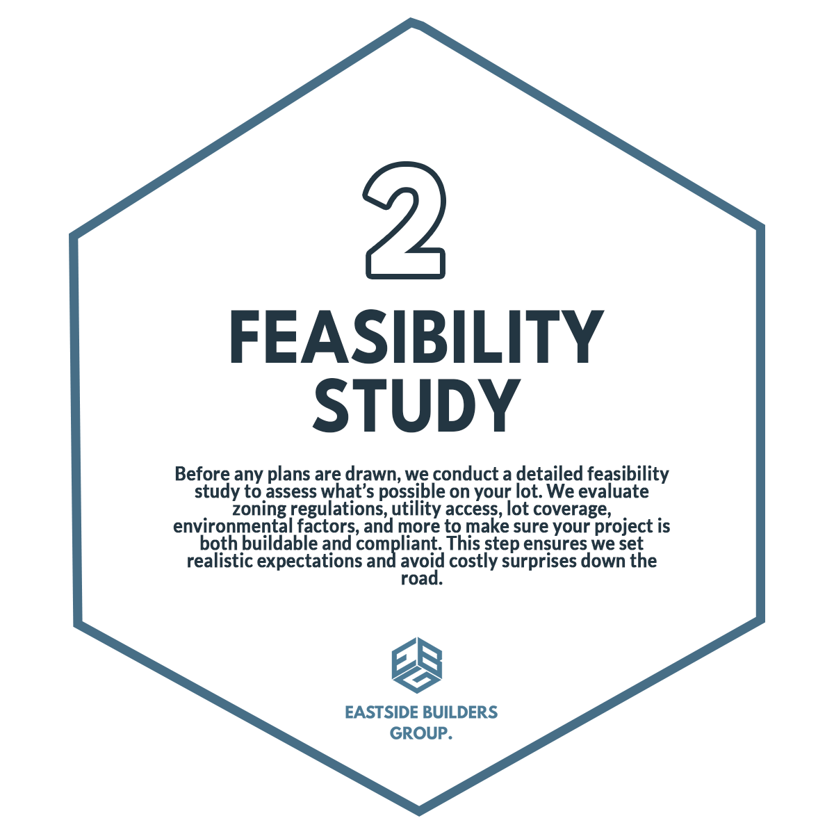 2. Feasibility Study - Before any plans are drawn, we conduct a detailed feasibility study to assess what's possible on your lot. We evaluate zoning regulations, utility access, lot coverage, environmental factors, and more to make sure your project