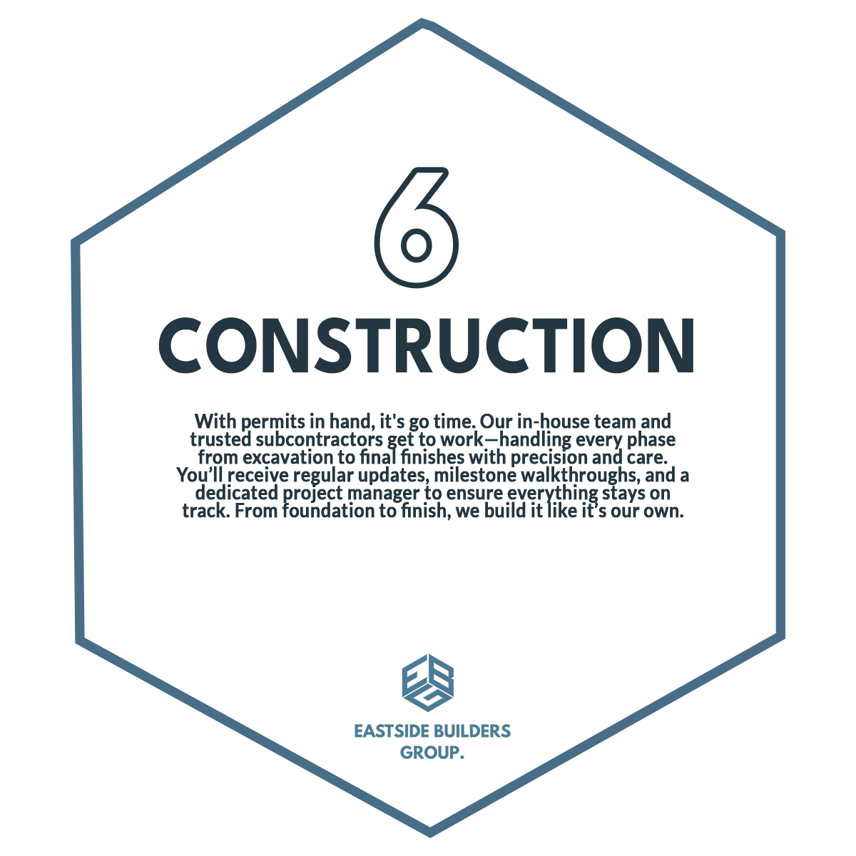 6. Construction - With permits in hand, it's go time. Our in-house team and trusted subcontractors get to work - handling every phase from excavation to final precisions and care. You'll receive regular updates, milestone walkthroughs, and a dedicate