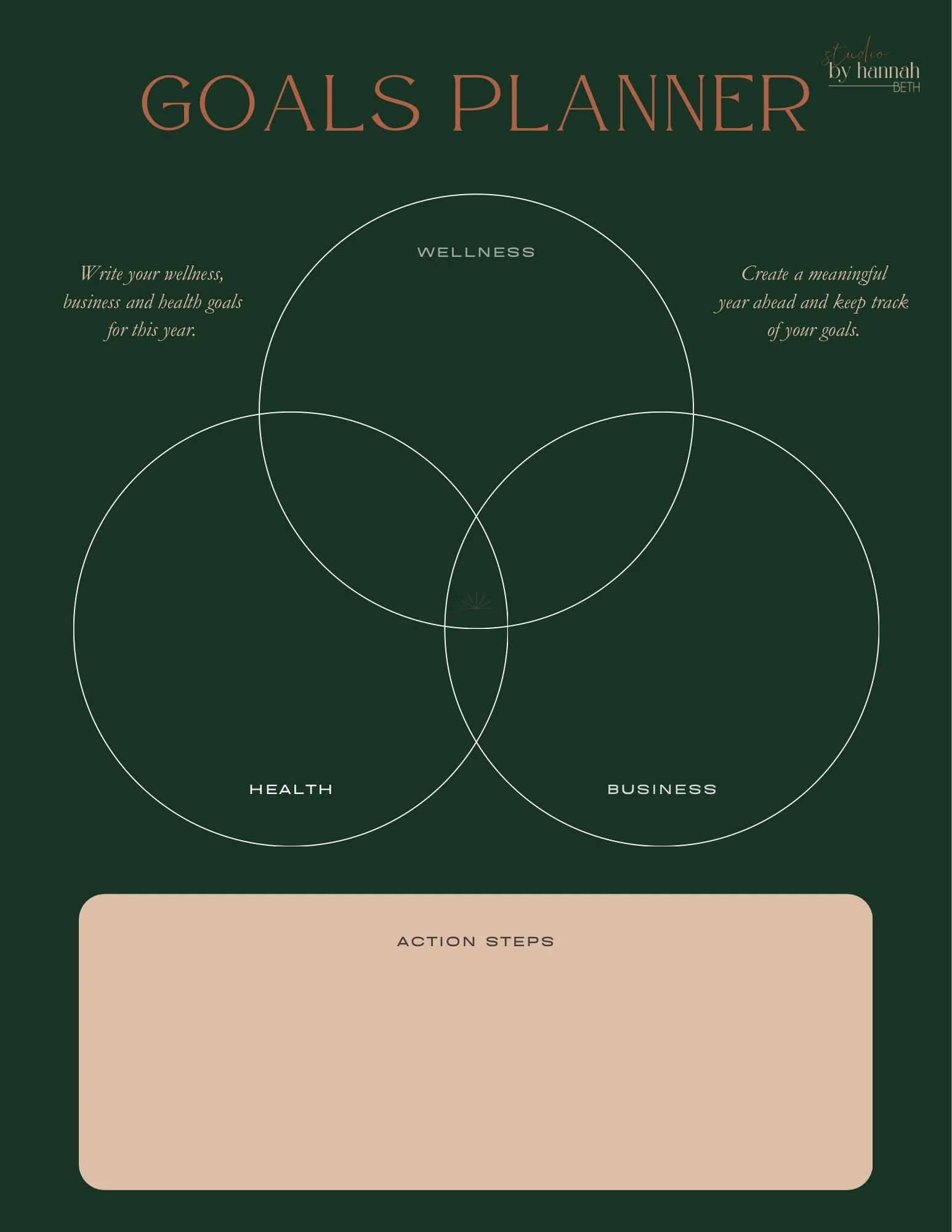A dark green goals planner page featuring three intersecting circles labeled Wellness, Health, and Business. There are instructions on writing goals and tracking progress, with a beige section titled Action Steps at the bottom.