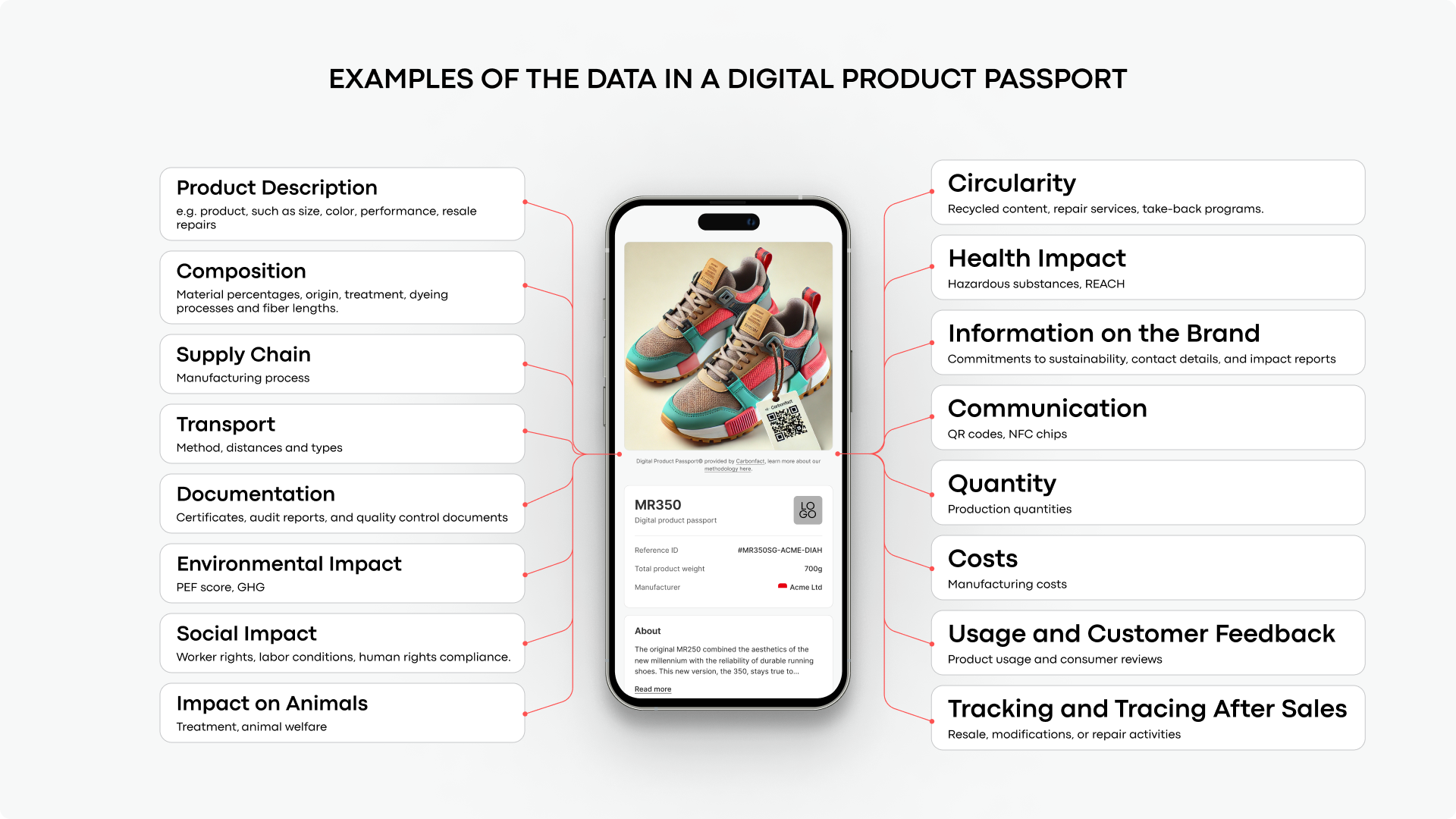 Digital Product Passport: What Fashion Brands Need to Prepare