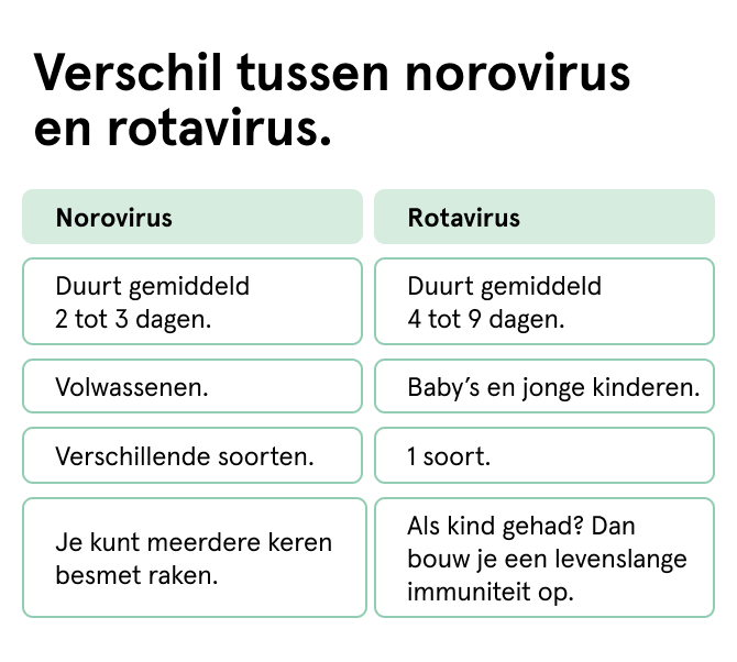 Infographic op adviespagina op Etos.nl