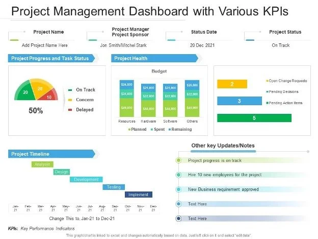 IT and Project Management KPIs That Measure Results, Not Busy Work