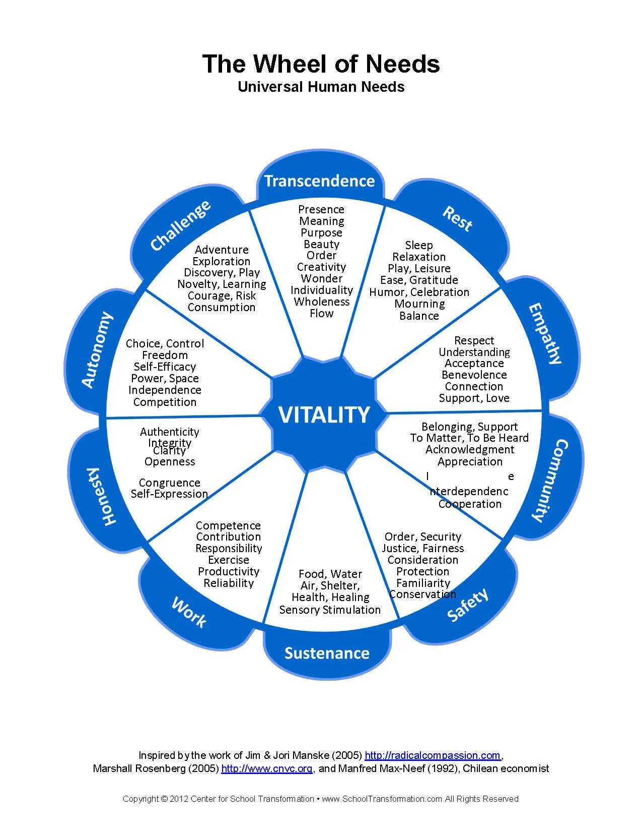 The Wheel of Needs (Copy) (Copy) (Copy)