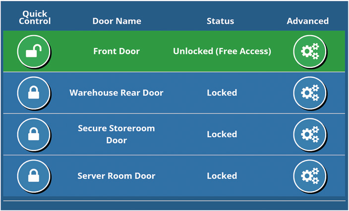 Inception door control showing demo doors in different states