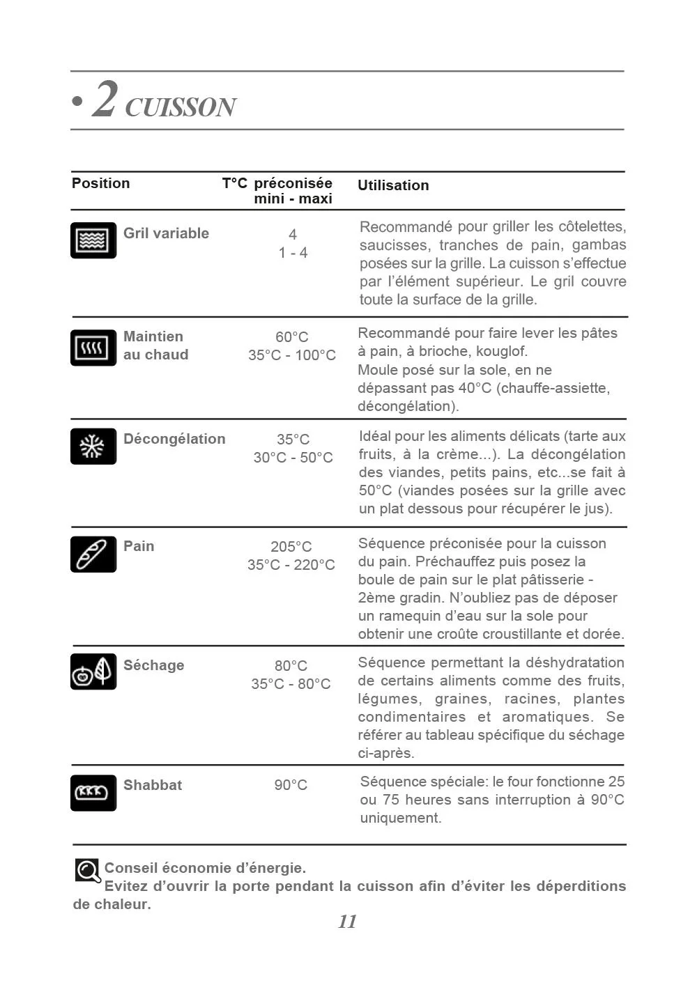 Page d'instructions pour la cuisson au four avec différentes températures et usages pour le gril, maintien au chaud, décongélation, pain, séchage, et un mode spécial pour le shabbat.