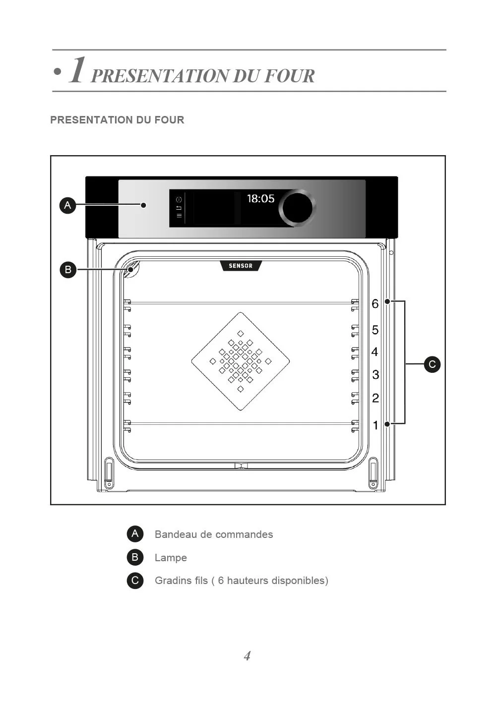 Schéma d'un four électrique avec une interface numérique au sommet, une porte avec capteur et un graphique de thermostat intérieur, légendé avec des éléments commandés, une lampe, et des gradins pour la ventilation.