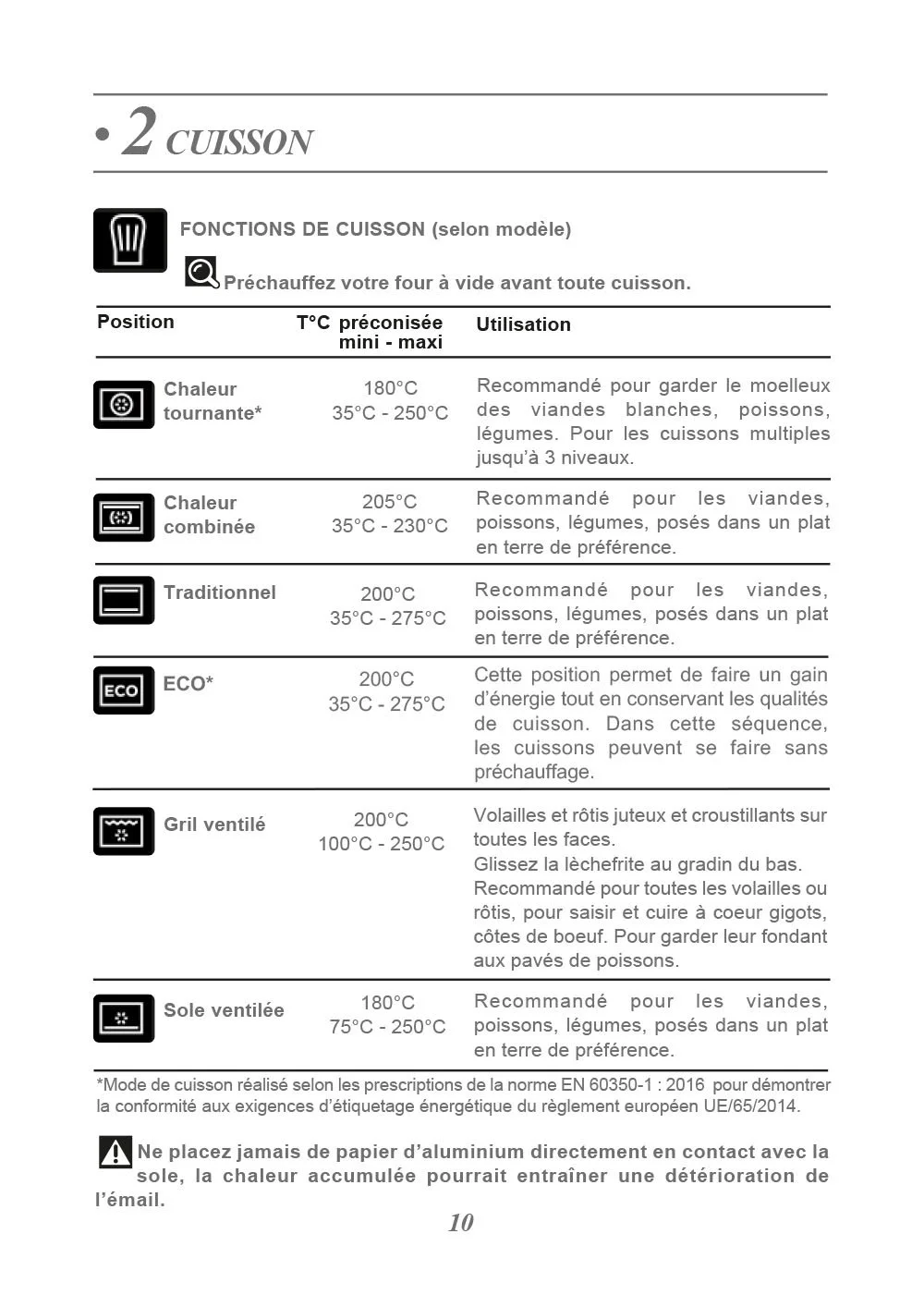 Page de mode d'emploi pour les fonctions de cuisson d'un four, indiquant différentes options de cuisson, températures recommandées et utilisations.