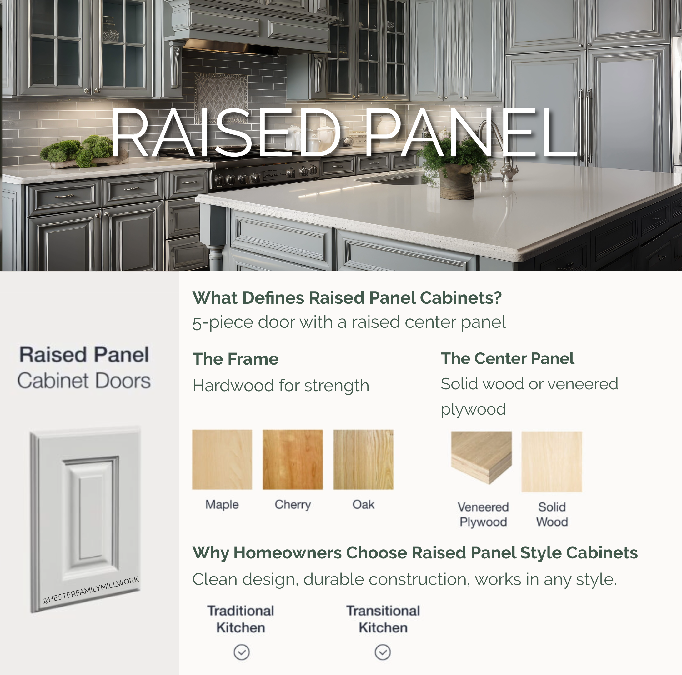 Raised panel cabinet door infographic showing raised center panel and cabinet door profile