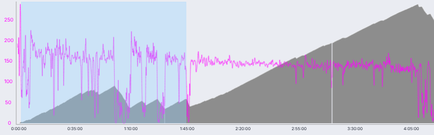 TrainingPeaks Data from Race