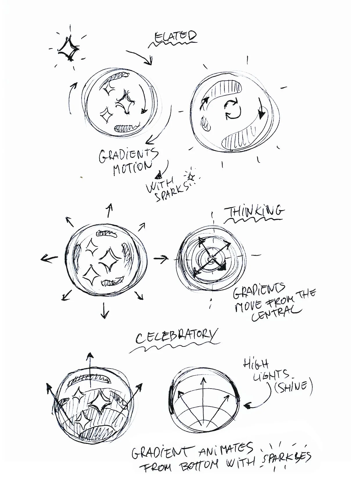 Ai motion direction sketches