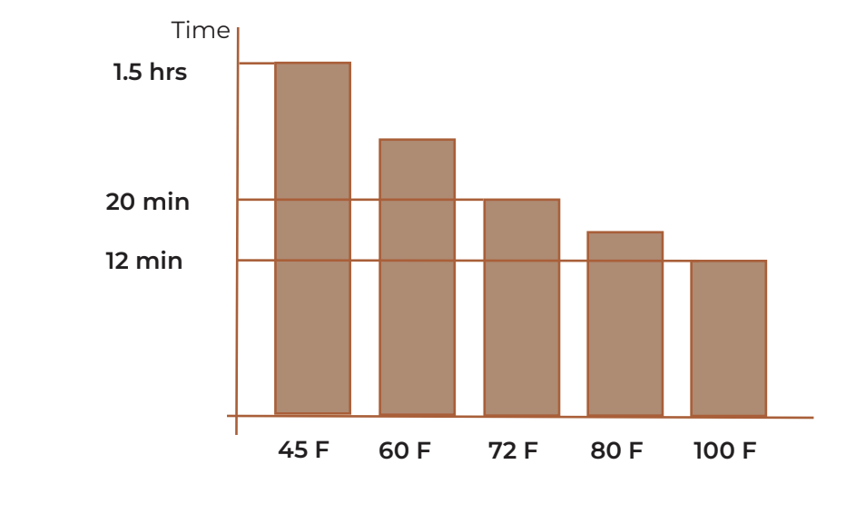 SEMCO Sealer Matte dry times chart