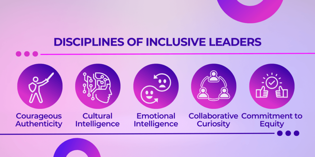 Inclusive Leadership Busselton