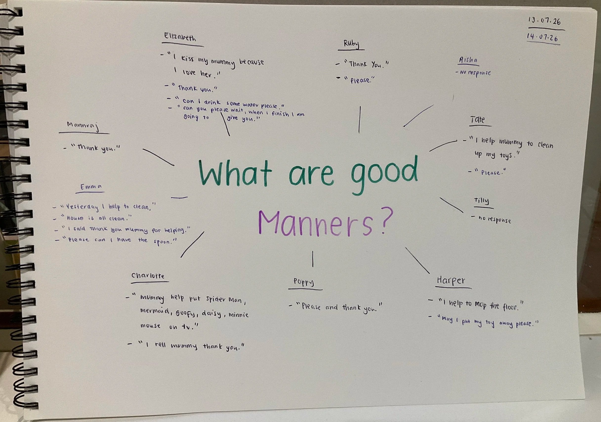 Floor book discussion: "What are good manners?"