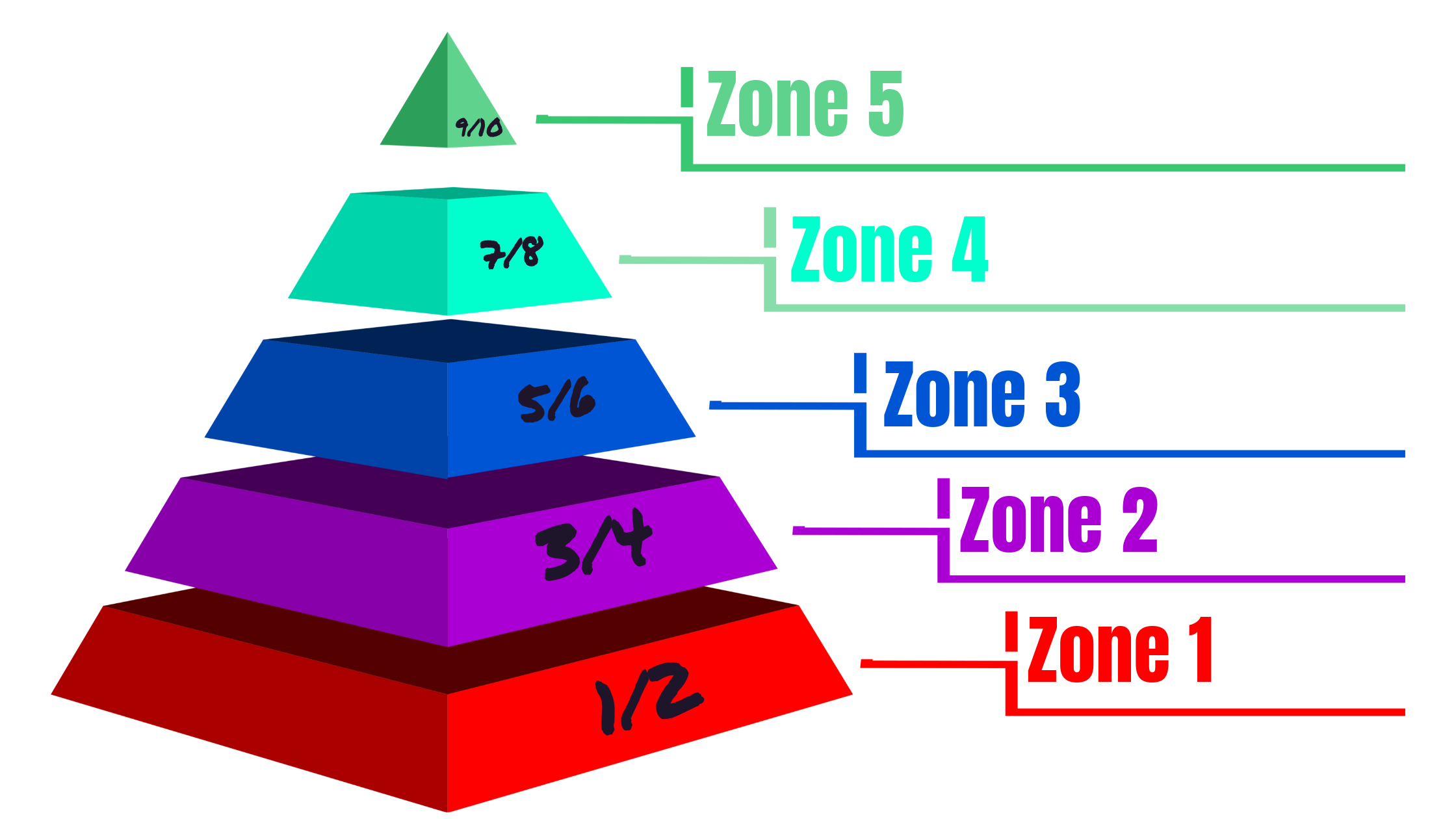 RPE vs Heart Rate for Trail Running: Why Perceived Effort Wins in the Mountains