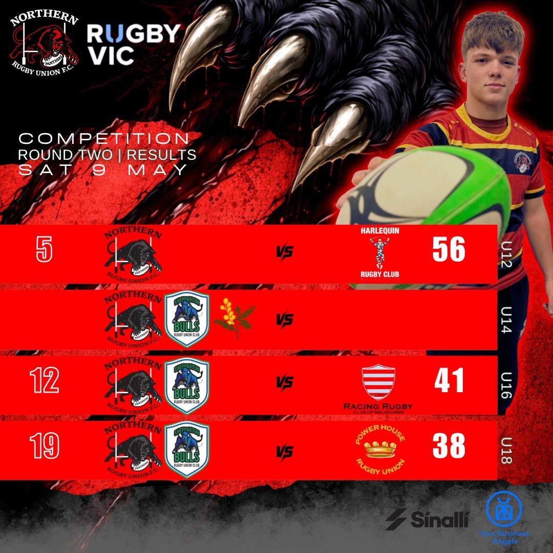RND TWO RESULTS 🏉

Tough day at the office for all grades, but the grind doesn&rsquo;t stop.

We take the lessons, find the extra gear, and go again next week. Heads up, team. 👊

#resetrefocusrestart 
#results 
#rugbyvic 
#wearethenorth