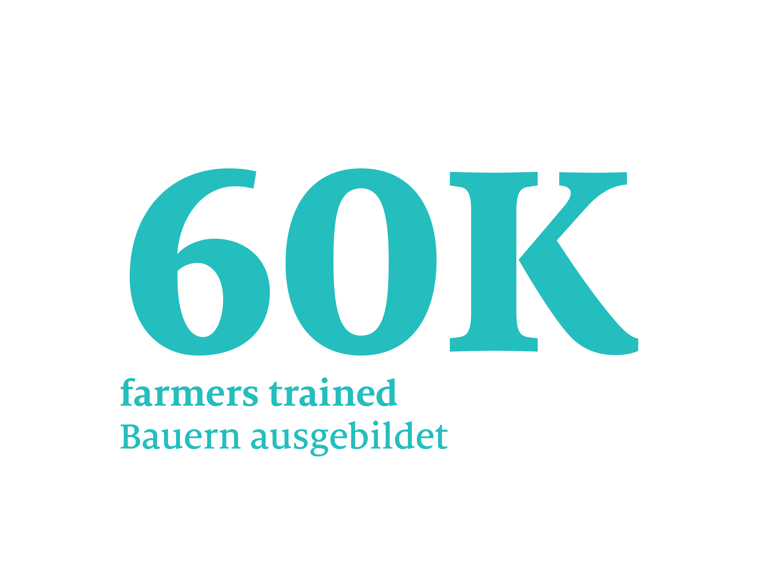 60000 farmers trained