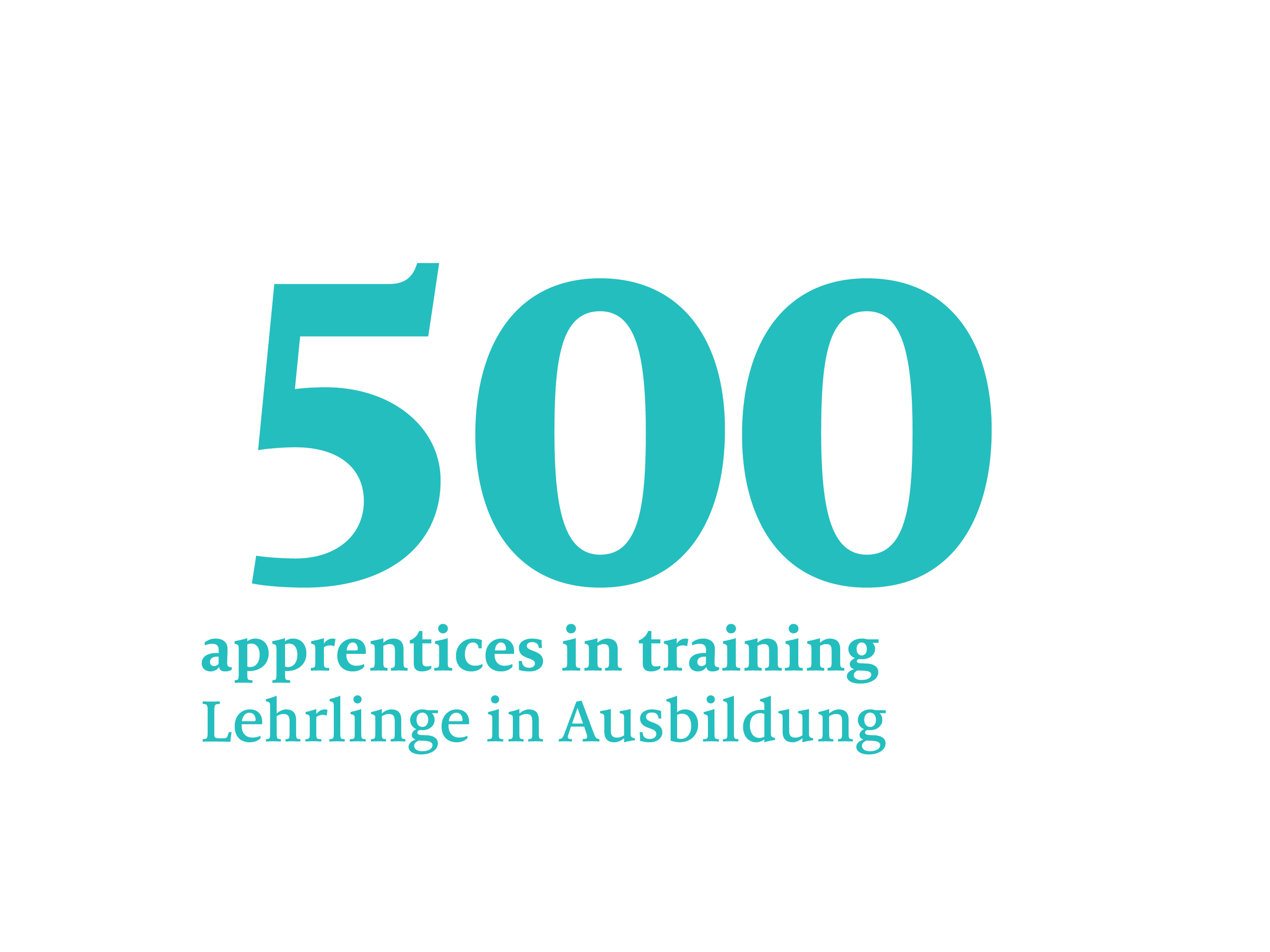 500 apprentices in training