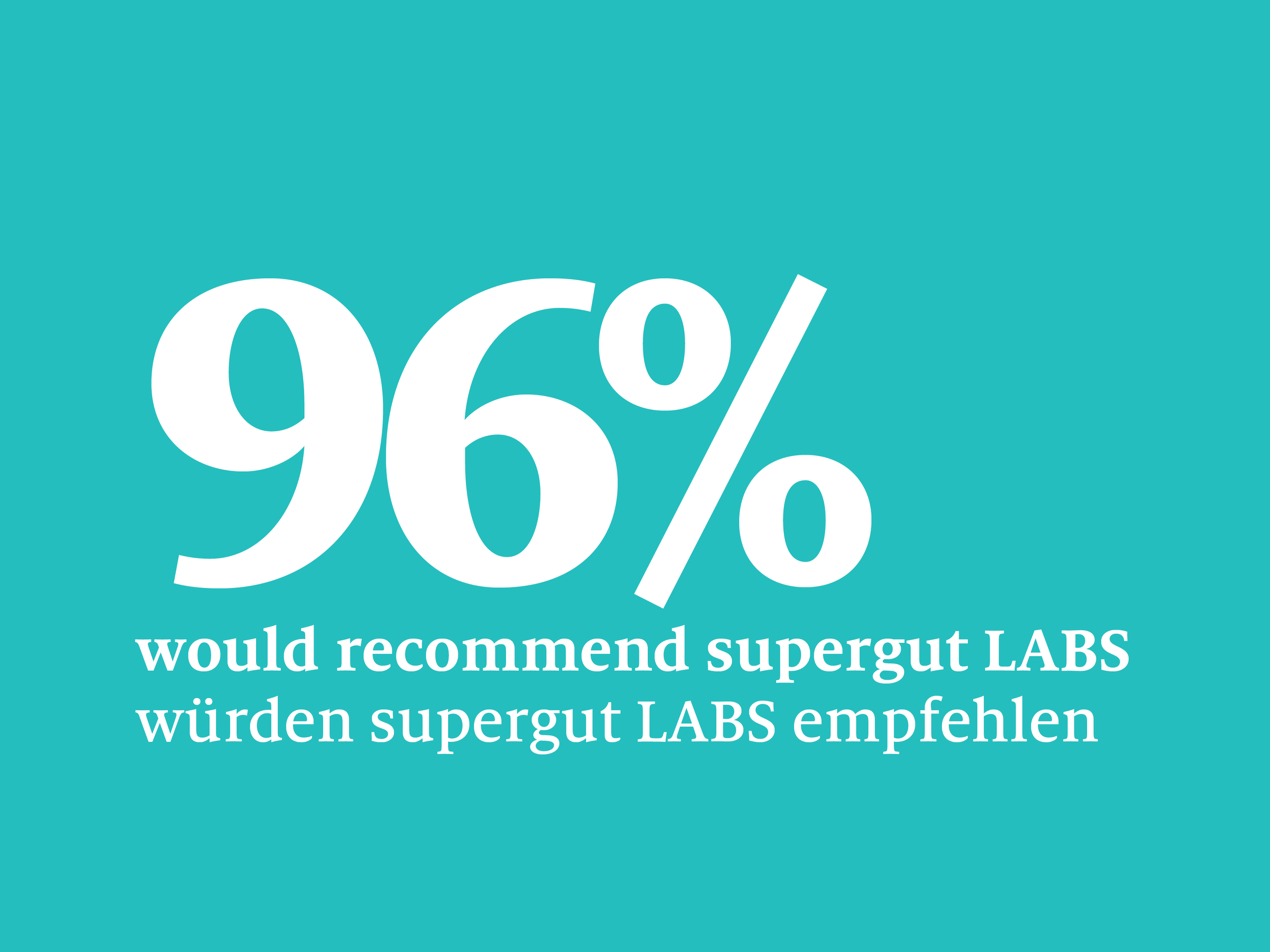 96% would recommend supergut LABS