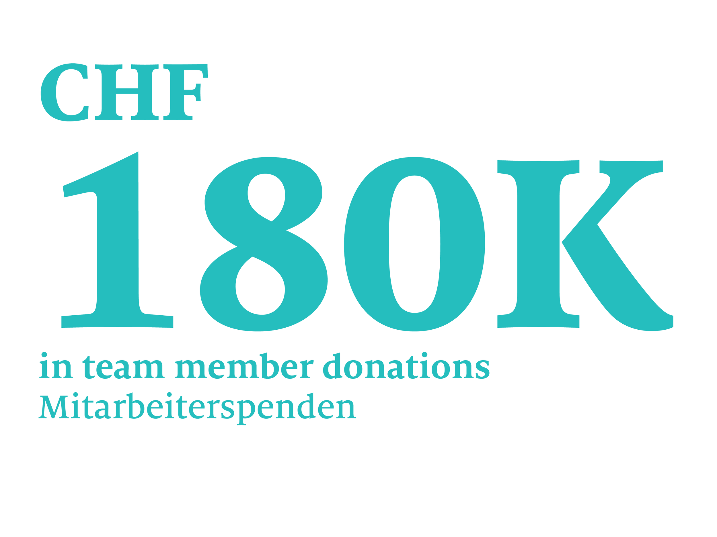 Team members collected CHF 180,000 in donations.