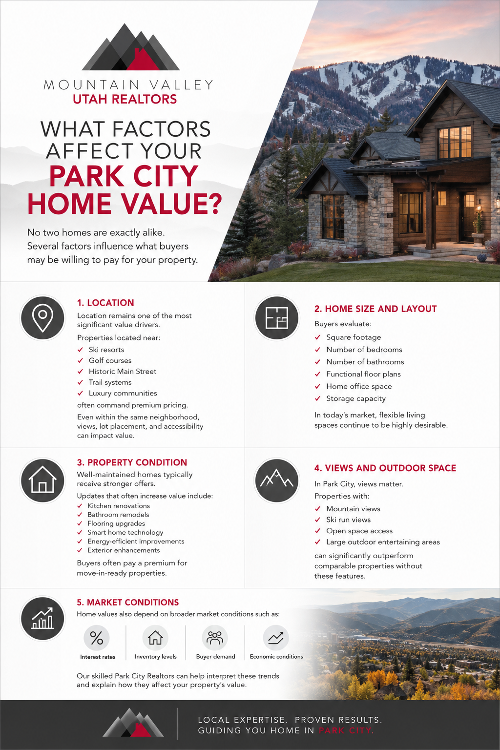 Home Valuation Factors