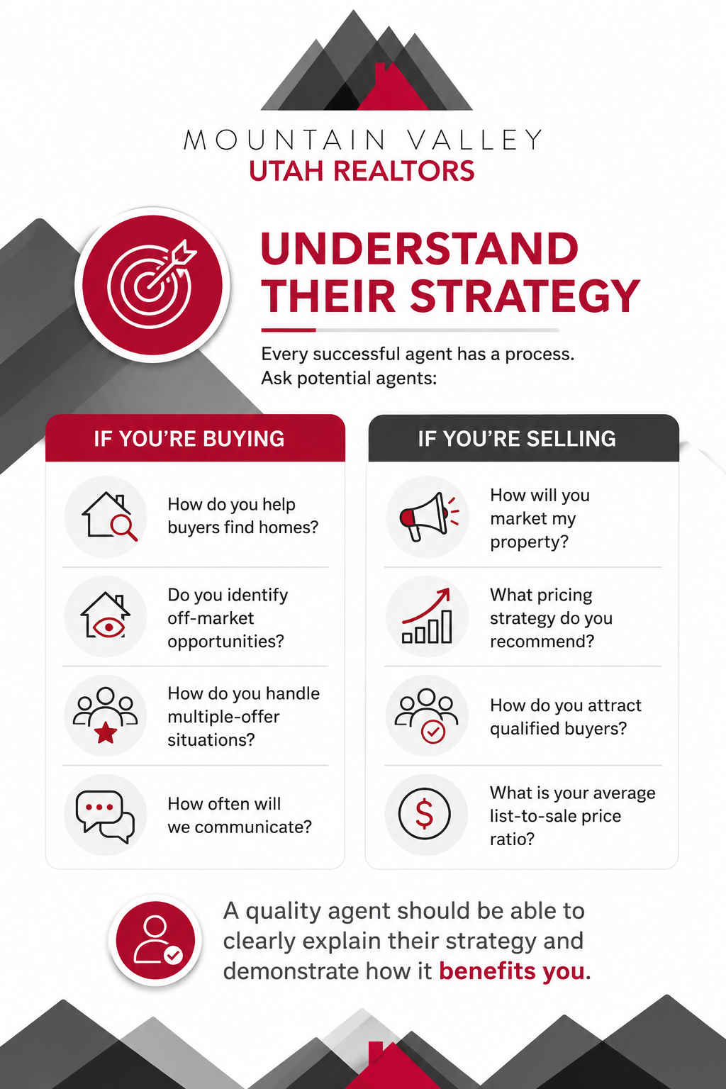 Questions to ask your real estate agent