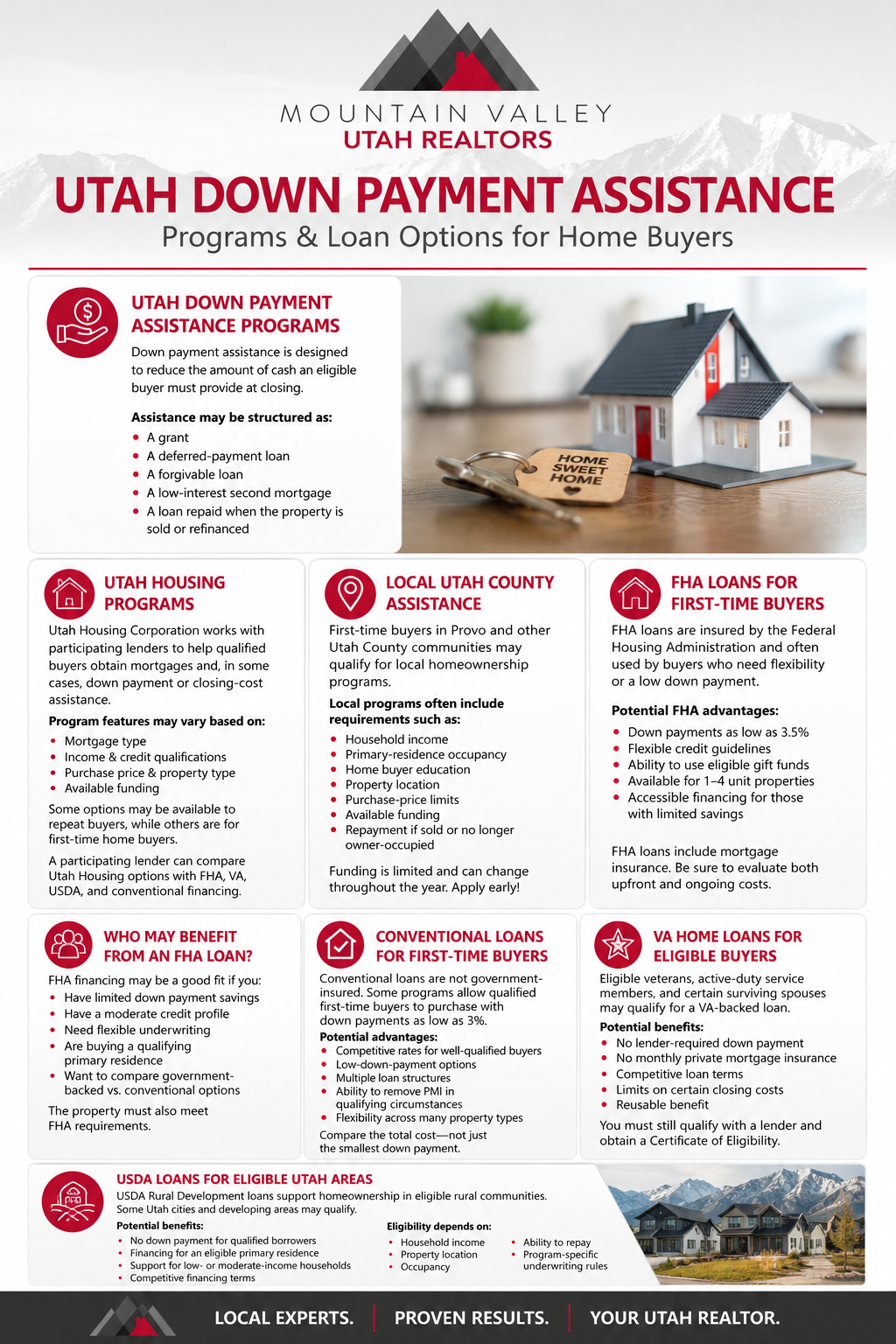 Utah First Time Home Buyer Programs