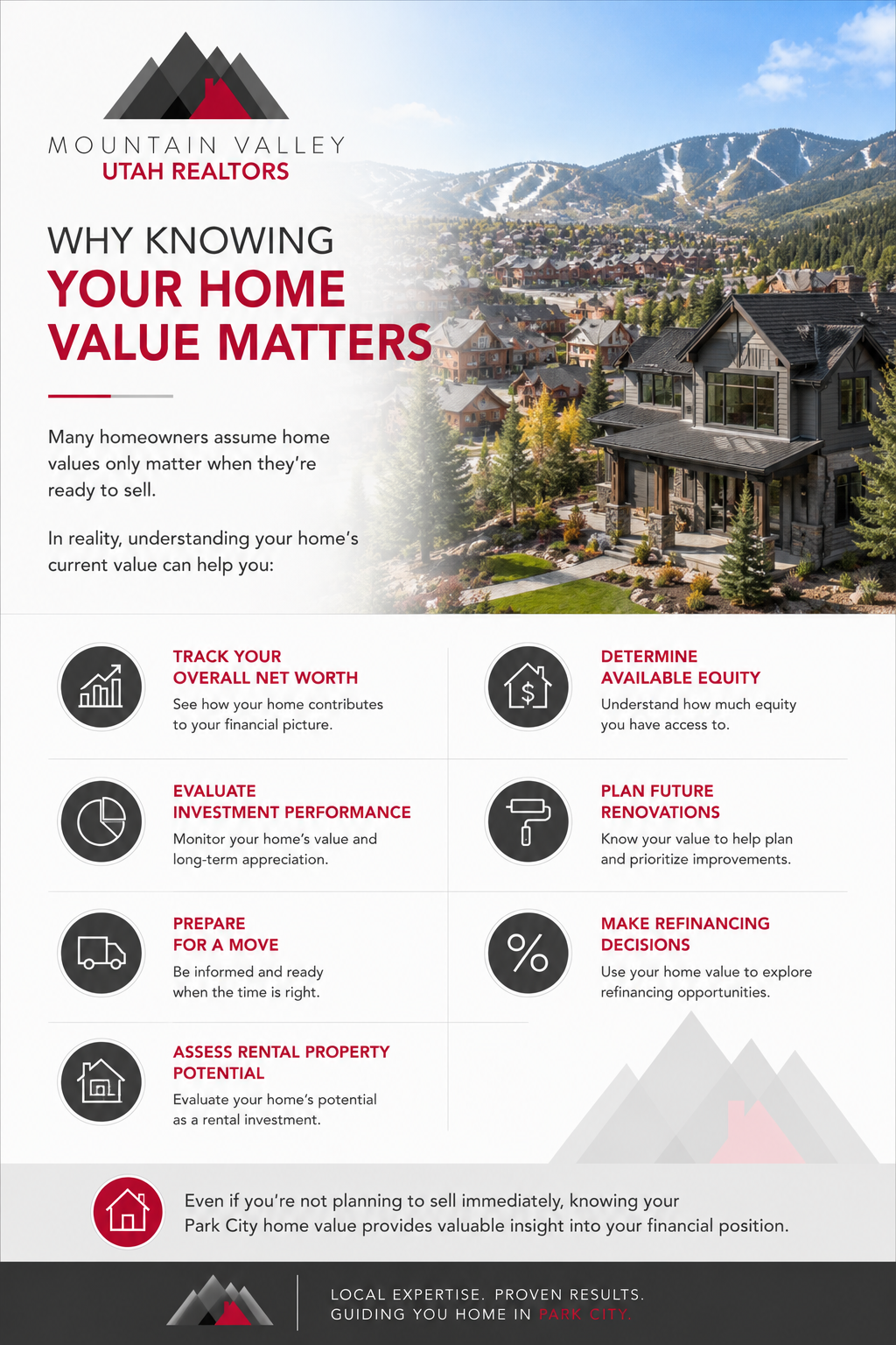 Home Value