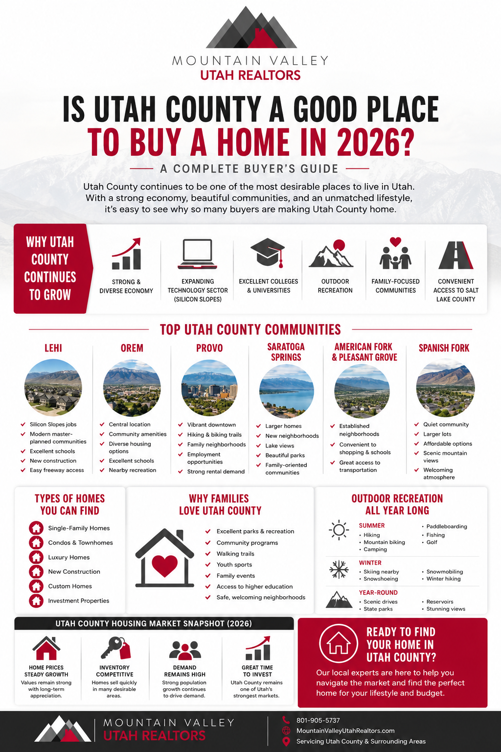 Is Utah County a Good Place to Buy a Home?